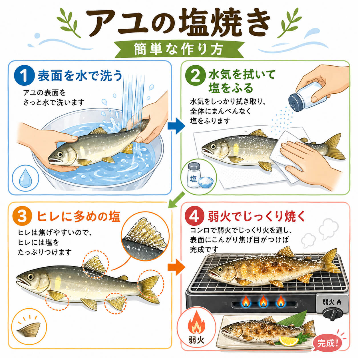 【高知県唯一の養殖アユ】物部川の地下水で育てたアユ 冷蔵 1kg・2kg【カネミツ養鮎】