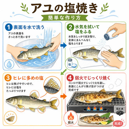【高知県唯一の養殖アユ】物部川の地下水で育てたアユ 冷蔵 1kg・2kg【カネミツ養鮎】